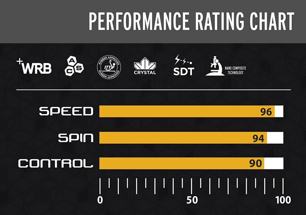 Stiga Evolution Paddle rating score